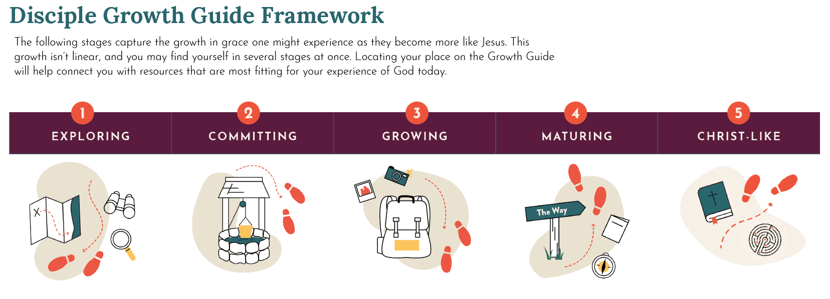 Disciple Growth Guide Framework